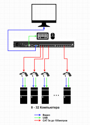 Evetron анонсирует выпуск нового KVM-переключателя SV 010X-X-С