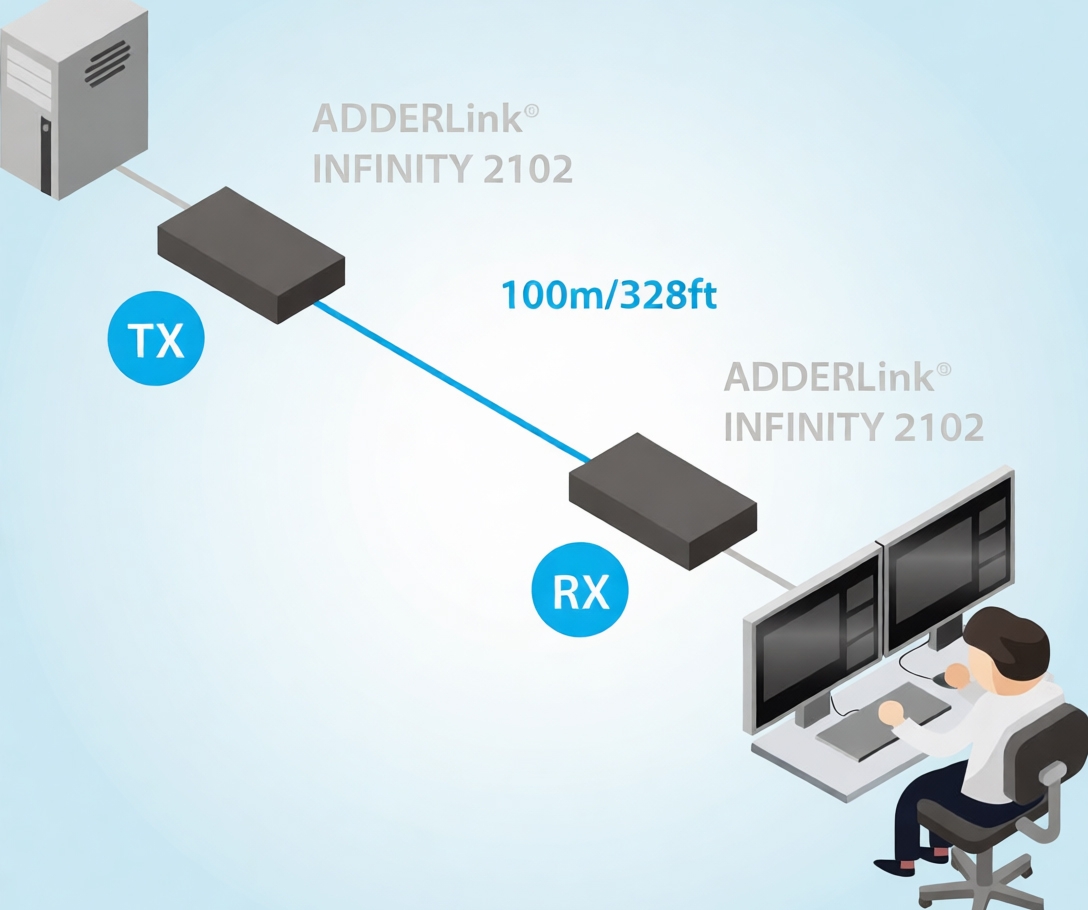 ADDERLink Infinity 2102 – новейшее DisplayPort -дополнение от Adder