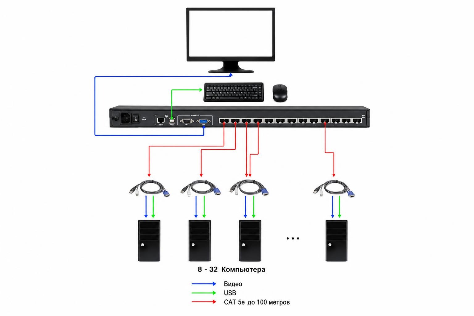 Evetron анонсирует выпуск нового KVM-переключателя SV 010X-X-С