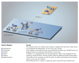 CompactCenter X2 KVM