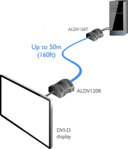 ADDERLink DV120  