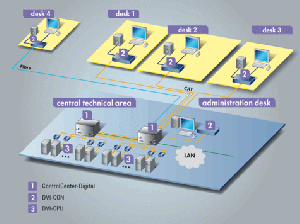 ControlCenter-Digital-288