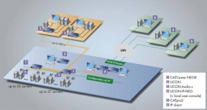CATCenter NEO4 KVM