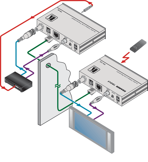 Схема подключения