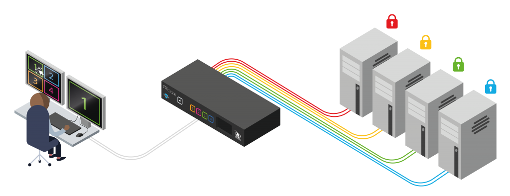 AVS 1124 - Multi-Viewer