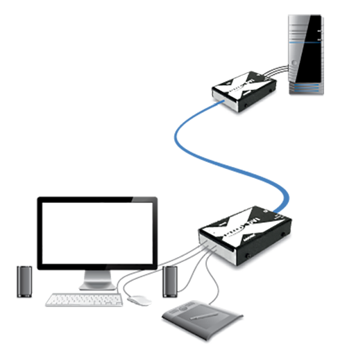 ADDERLink X-DVI PRO DL