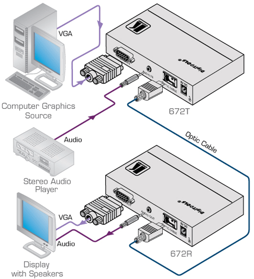 Схема подключения