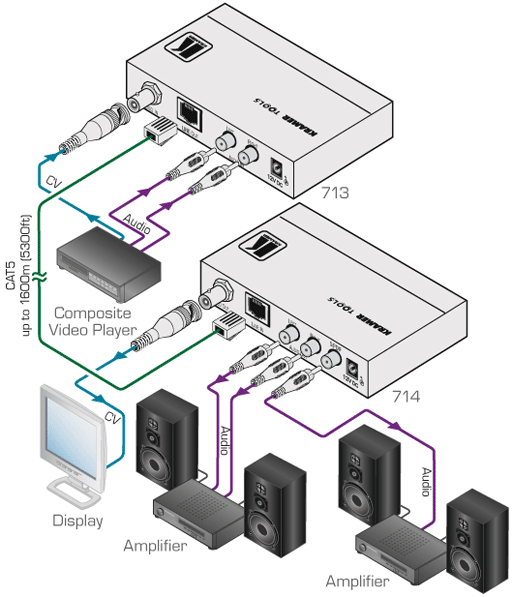 Схема подключения