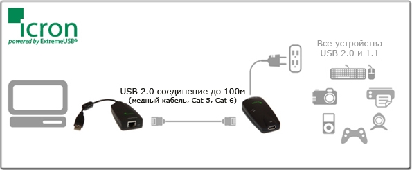 USB 2.0 Ranger 2104-Set