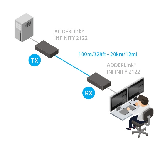 ADDERLink INFINITY 2102