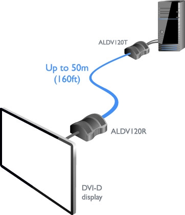 ADDERLink DV120  