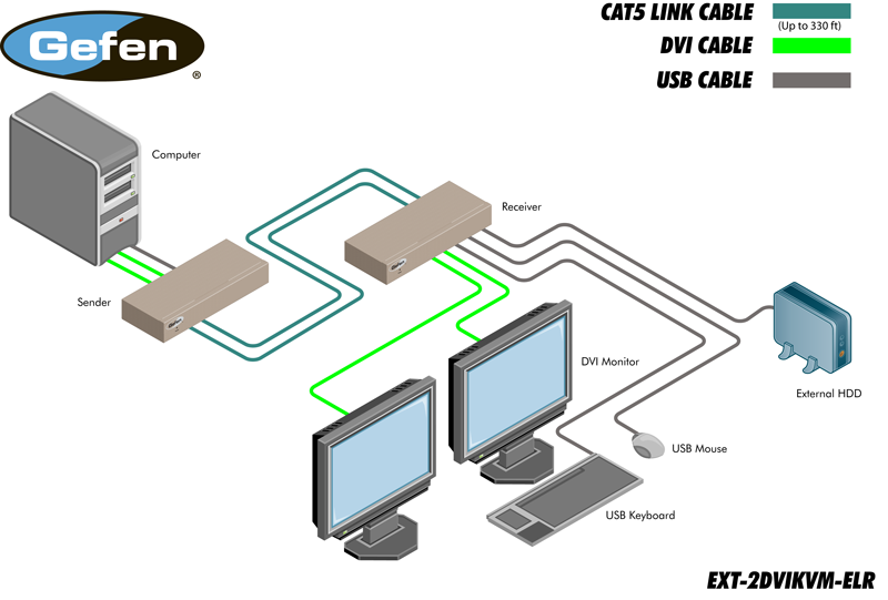 EXT-2DVIKVM-ELR_Gefen