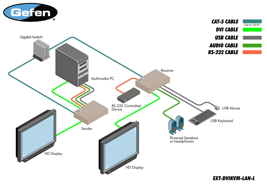 EXT-DVIKVM-LAN-LRX_Gefen