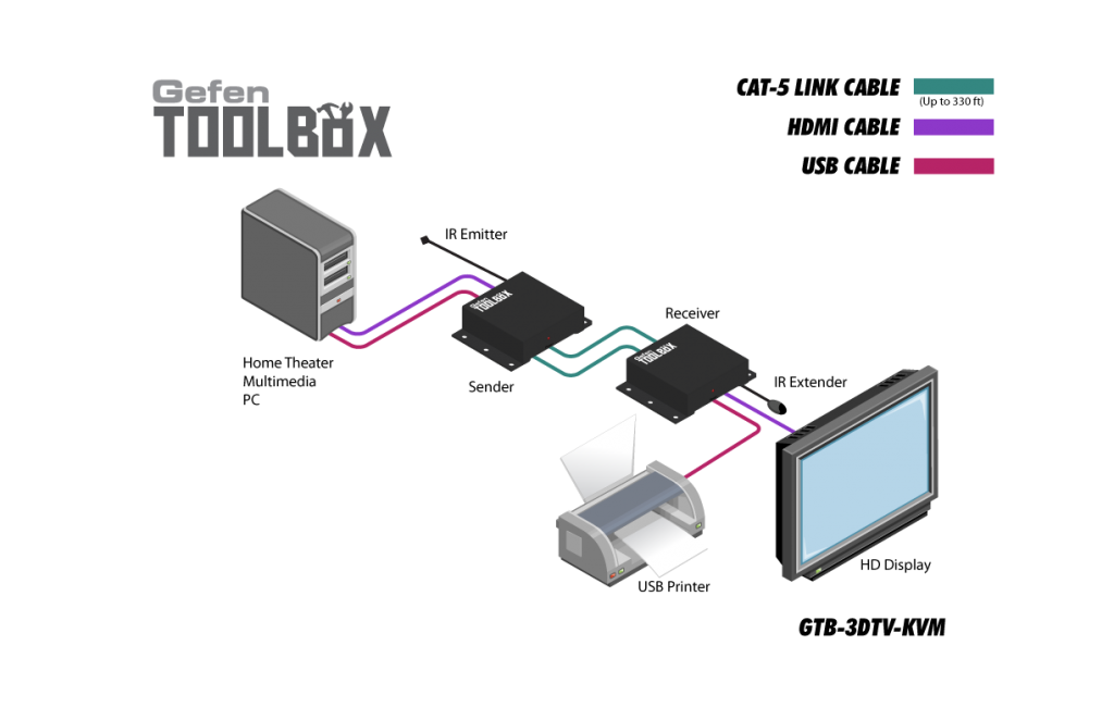GTB-3DTV-KVM-BLK_Gefen