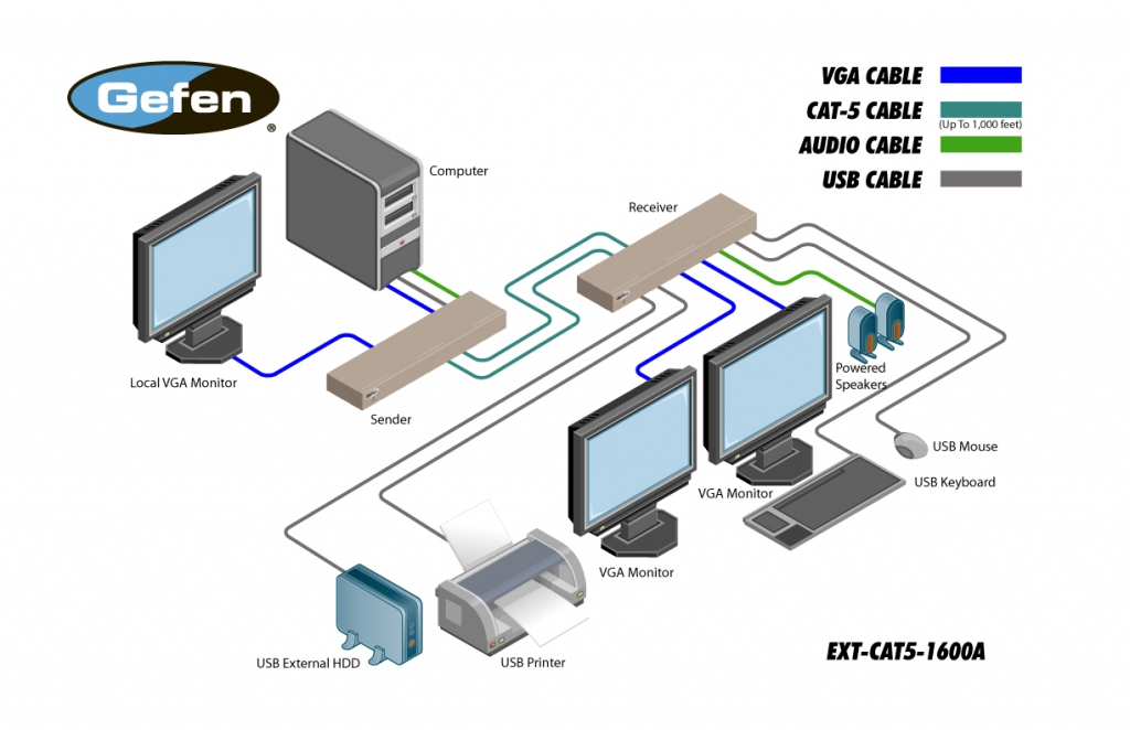Gefen EXT-CAT5-1600A