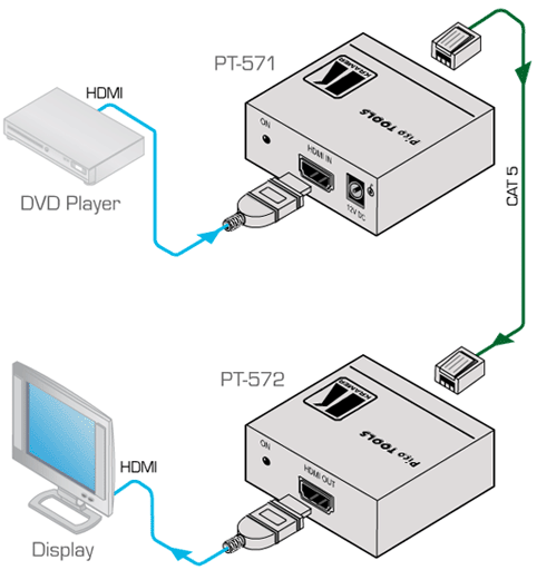 Схема подключения