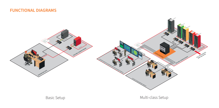  KVMA Isolated Secure Extender