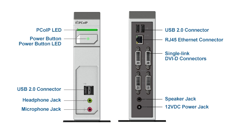 TERA2140 Quad-DVI Zero Client