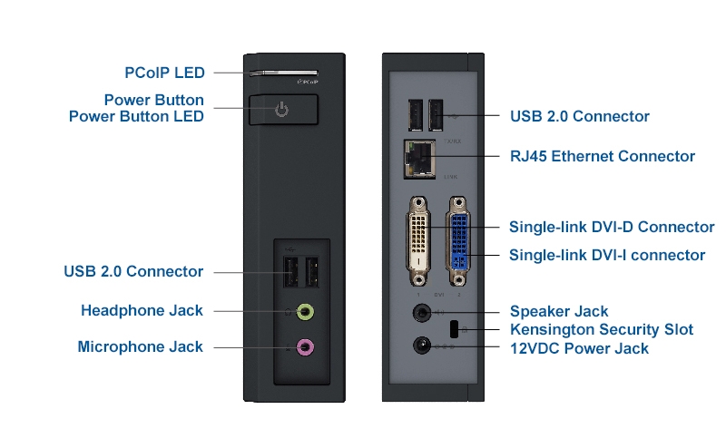 TERA2321 Dual-DVI Zero Client