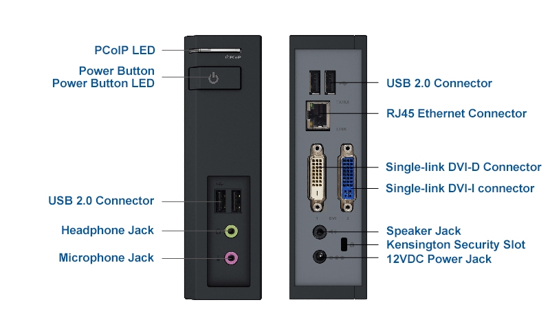 TERA2321 PoE Zero Client