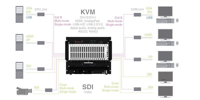Draco tera enterprise
