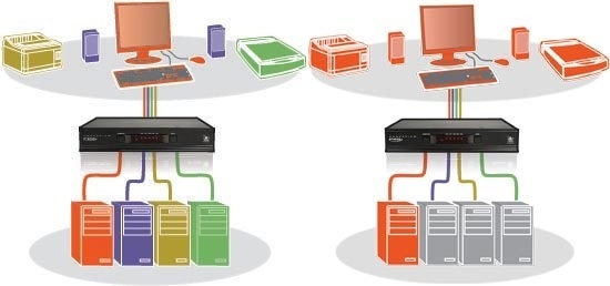 ADDERView 4 PRO DisplayPort