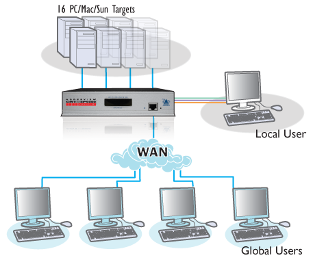 AVX5016IP схема
