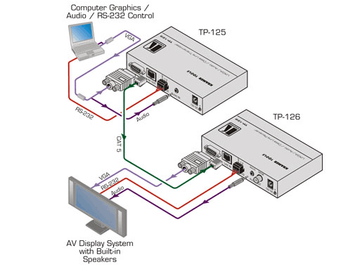 Схема подключения