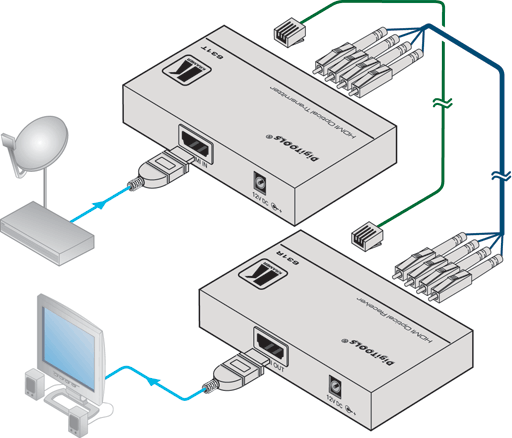 Схема подключения