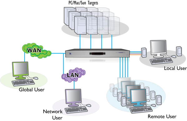 AVX4024IP схема