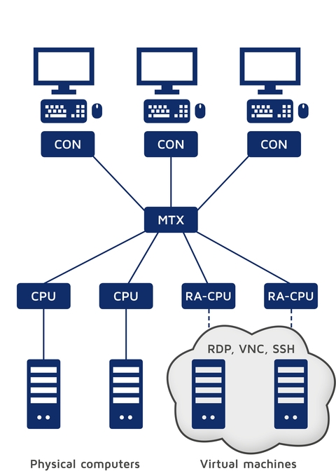 RemoteAccess-CPU-Fiber 