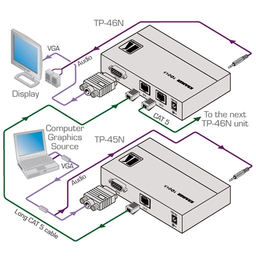 Схема подключения