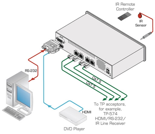 Схема подключения