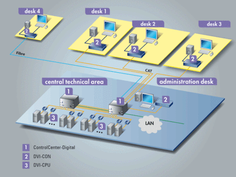 ControlCenter-Digital-288