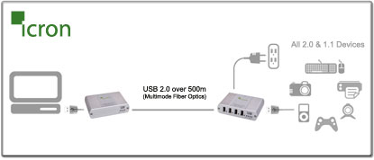 USB 2.0 Ranger 2224-Set
