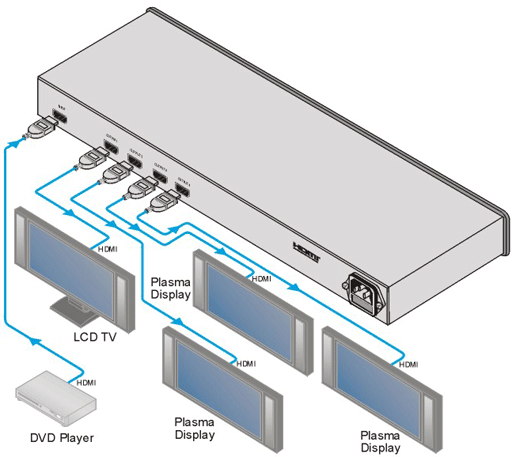 Схема подключения