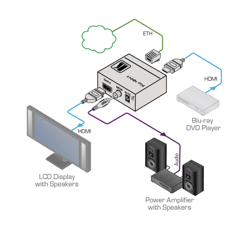 Схема подключения