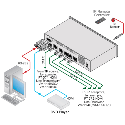 Схема подключения