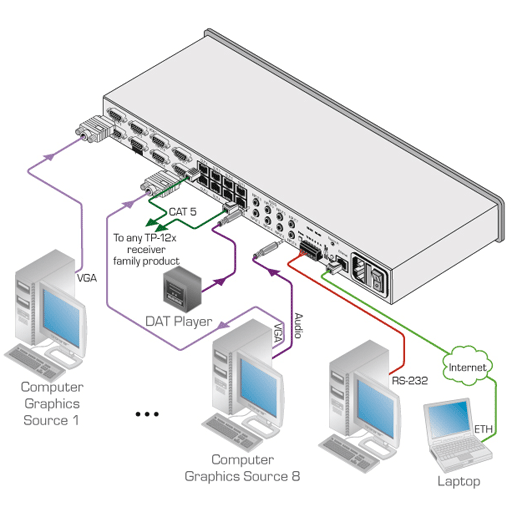Схема подключения