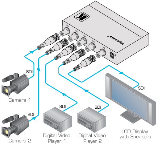 Схема подключения
