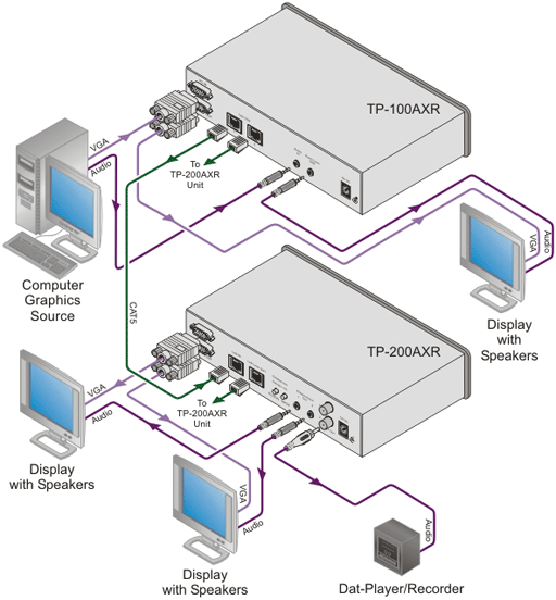 Схема подключения