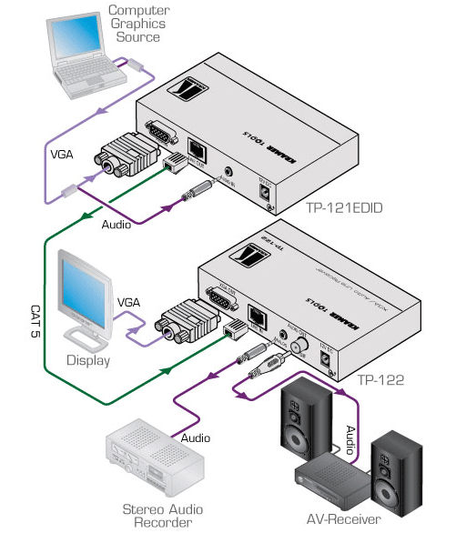 Схема подключения