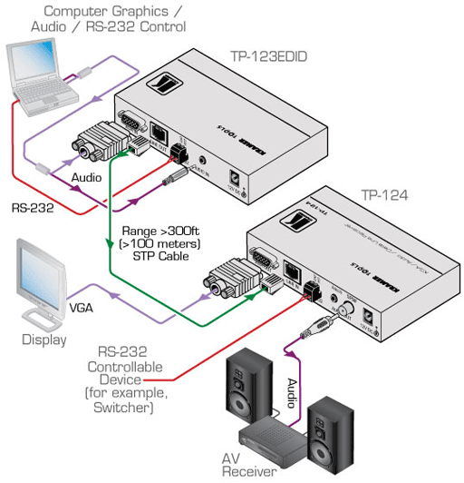 Схема подключения