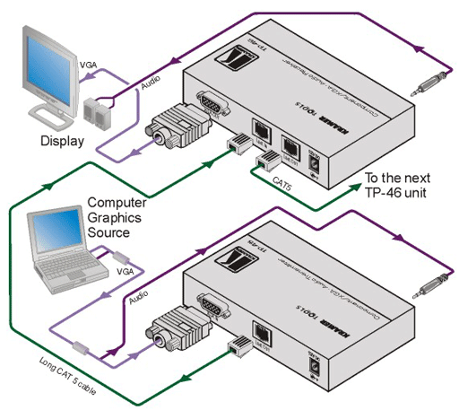 Схема подключения