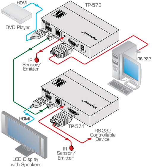 Схема подключения