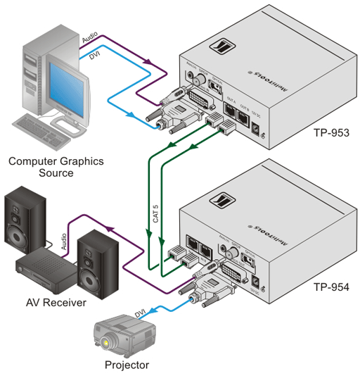 Схема подключения