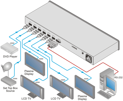 Схема подключения