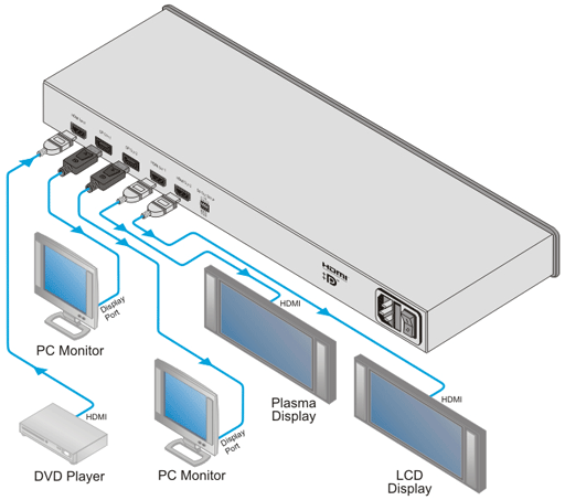 Схема подключения
