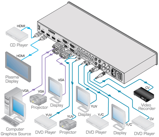 Схема подключения
