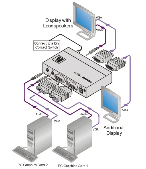 Схема подключения